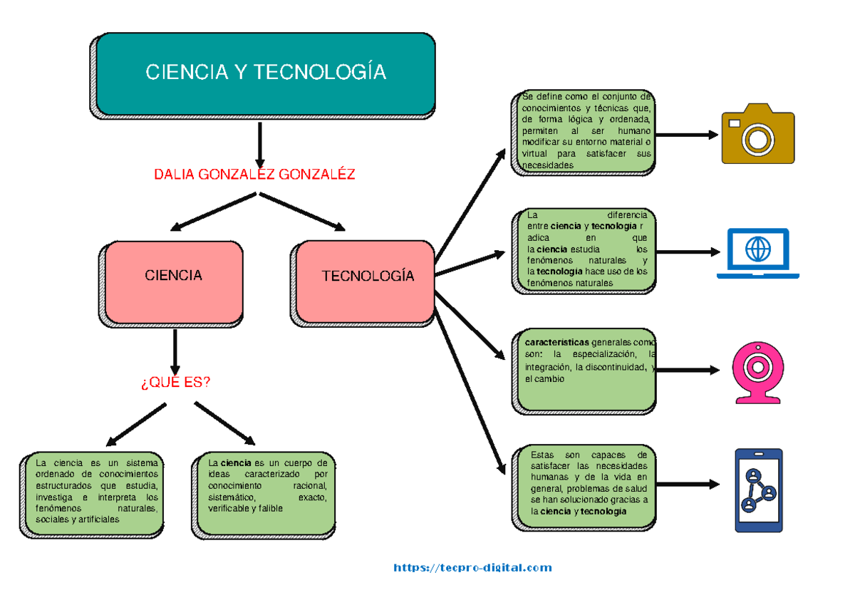 Conceptos de ciencia y tecnología de la materia Ciencias Experimentales