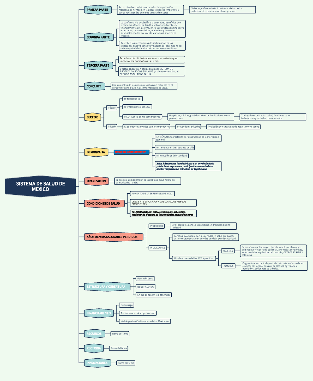 Sistema DE Salud DE Mexic - SISTEMA DE SALUD DE MEXICO PRMERA PARTE ...