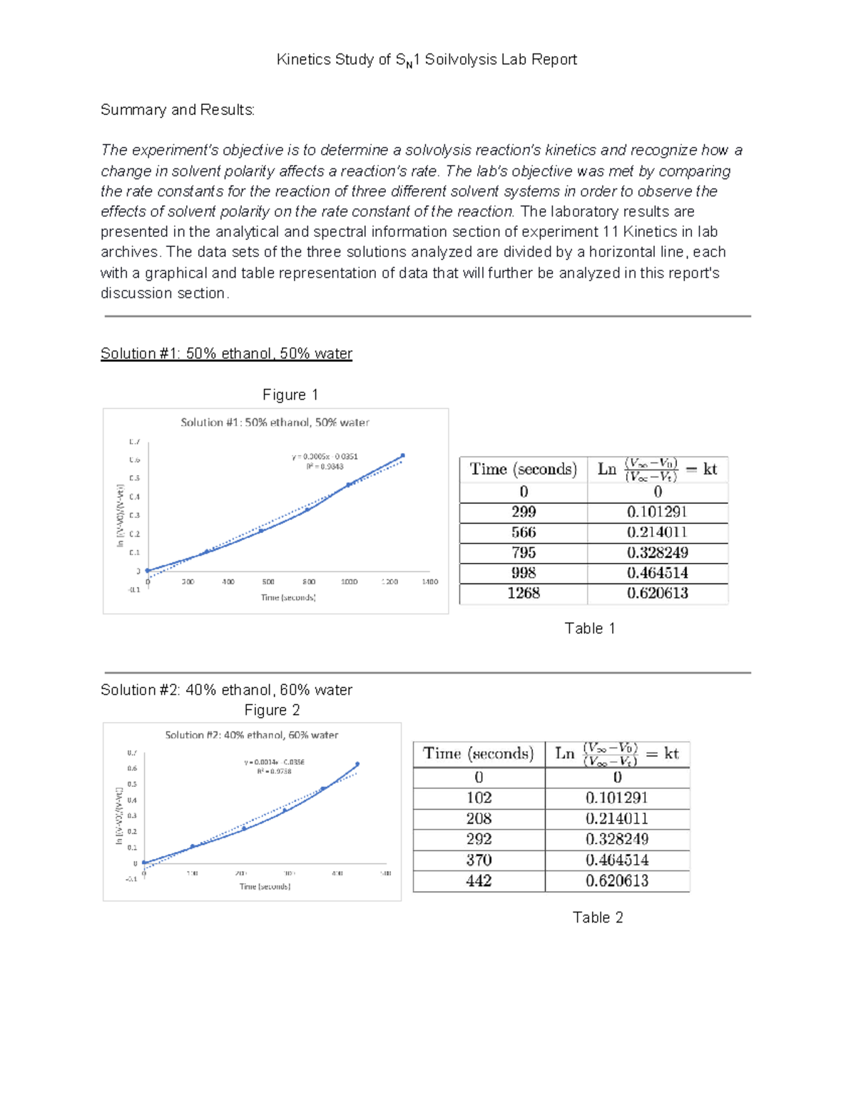 lab Study of S N 1 Soilvolysis Lab Report Summary and Results The