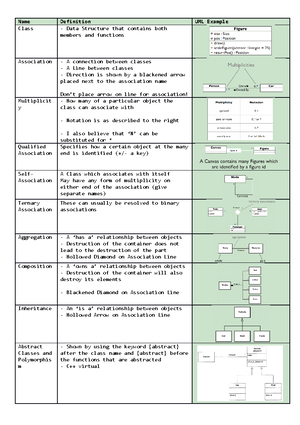 Summary - study notes - CSCI205 NOTES REQUIREMENT ENGINEERING ...