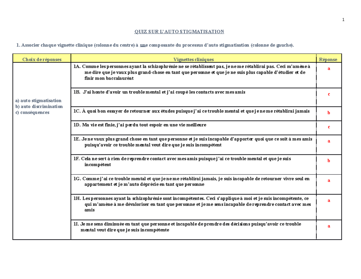QUIZ Autostigmatisation quest 3 - QUIZ SUR L’AUTO STIGMATISATION ...
