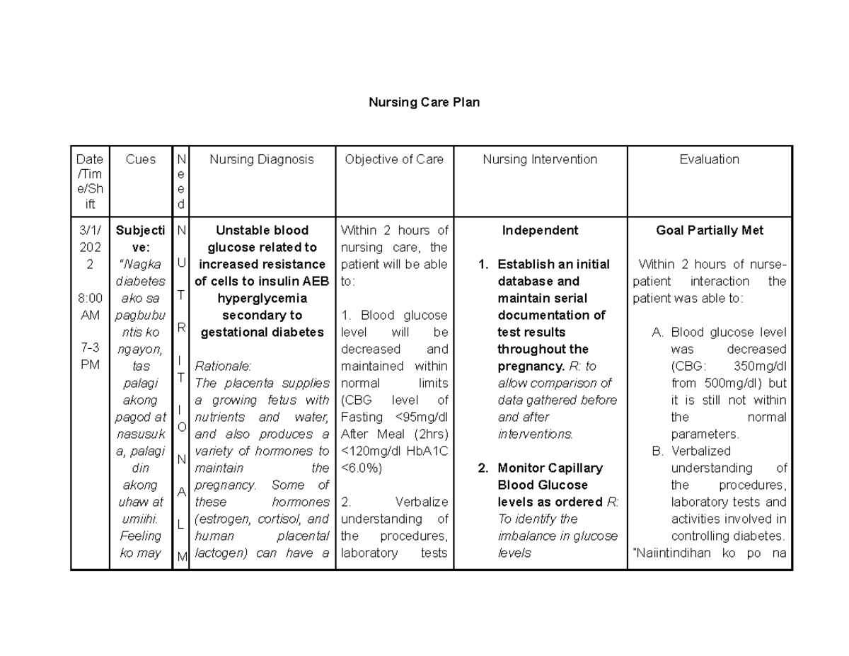 unstable-blood-glucose-nursing-care-plan-date-tim-e-sh-ift-cues-n-e