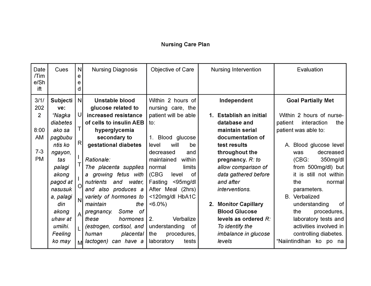 Unstable Blood Glucose Nursing Care Plan Date Tim E Sh Ift Cues N E 