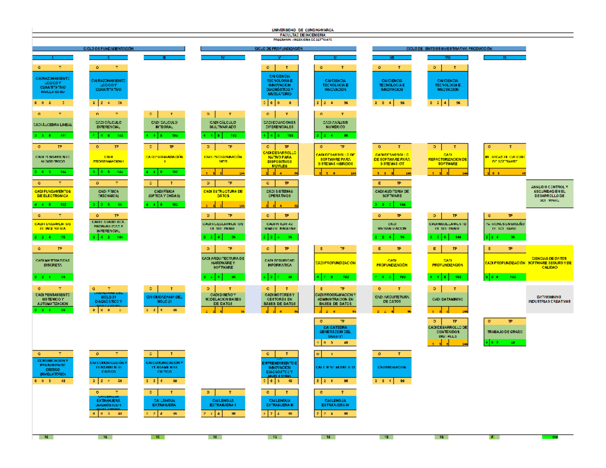 Ruta Ingenieria Software - Ingenieria De Software - Studocu