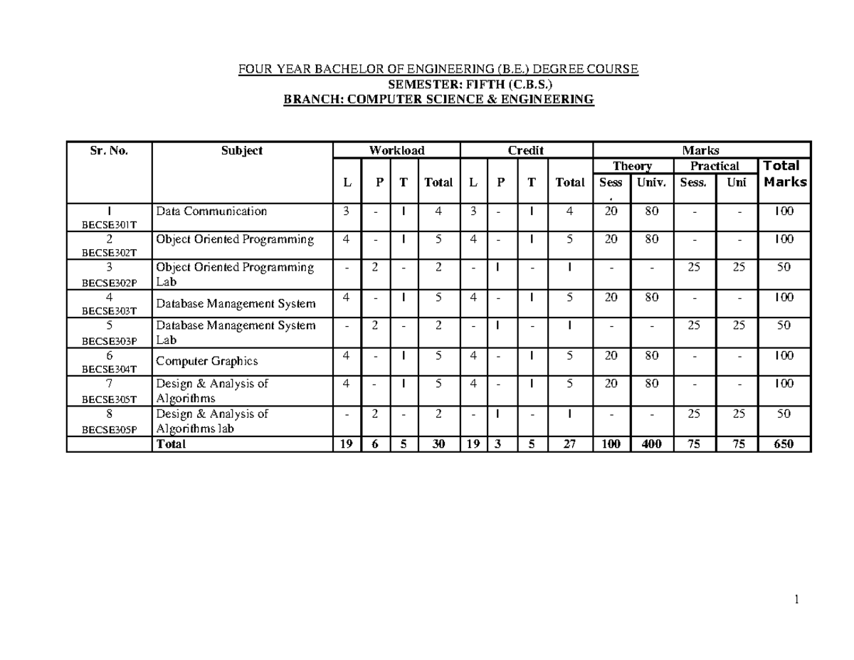Cse 5th and 6th sem - notes on electrical engineering - FOUR YEAR ...