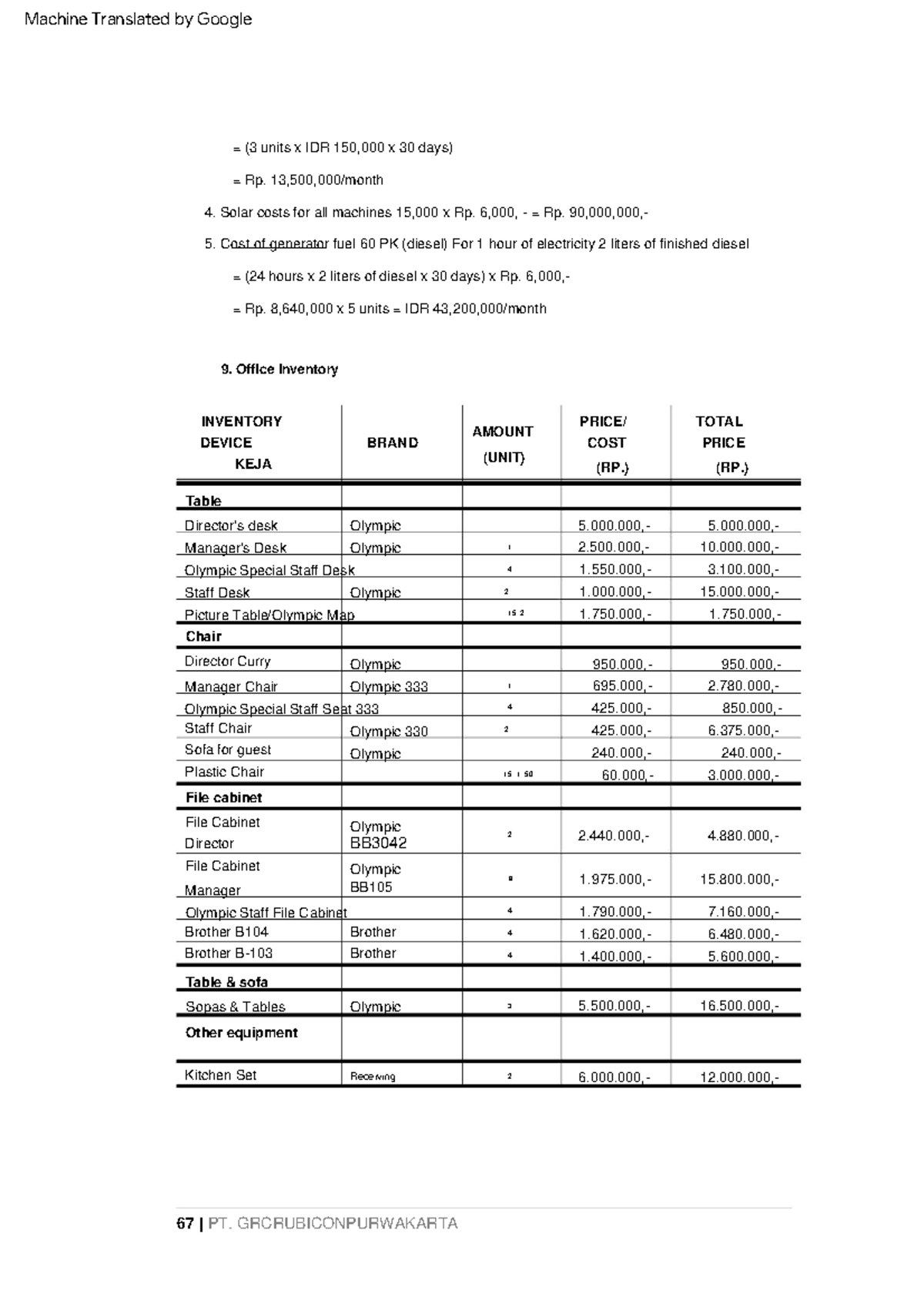 Business management standards-23 - Director's desk Olympic 333 Brother ...