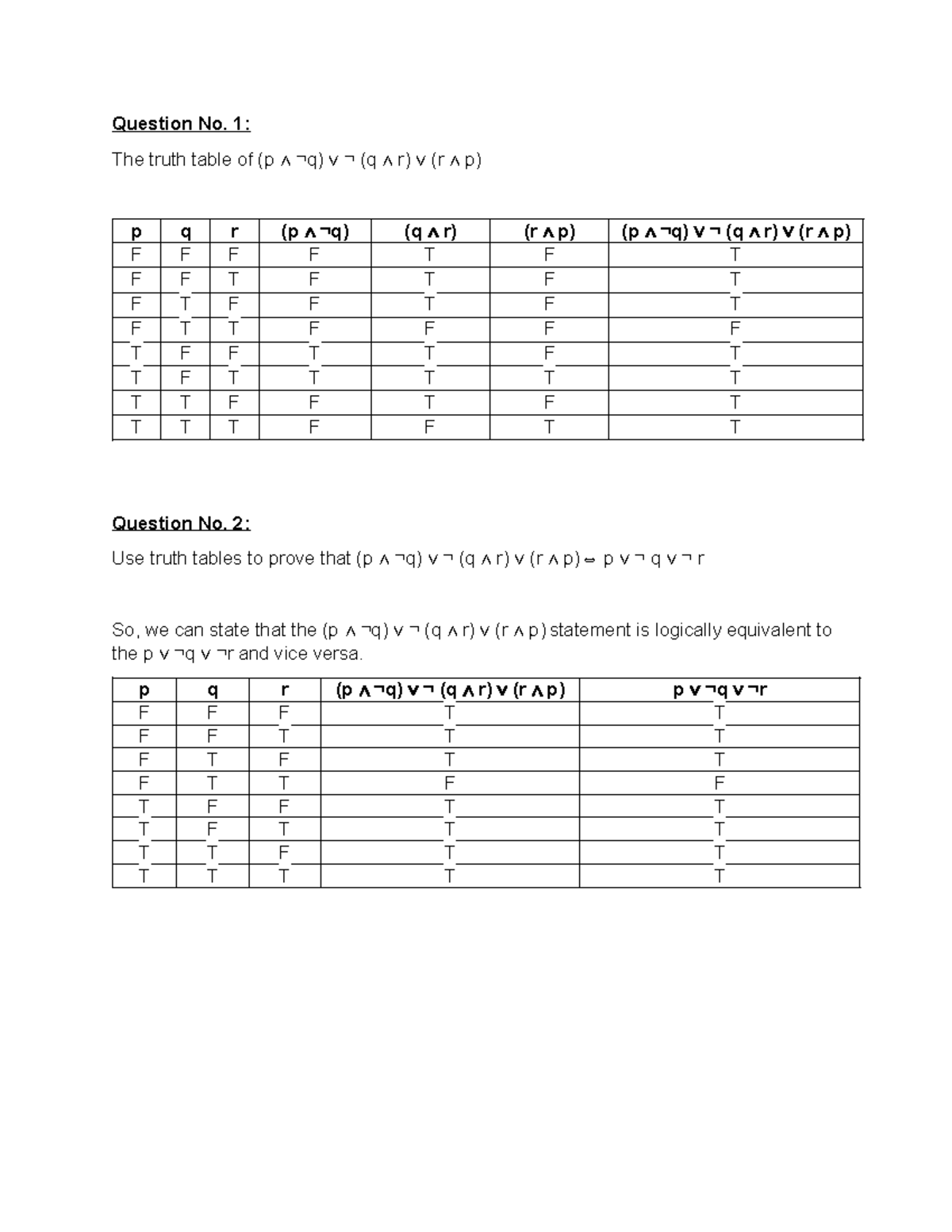 Assignment Math 3 - Question No. 1: The truth table of (p ∧ ¬q) ∨ ¬ (q ...