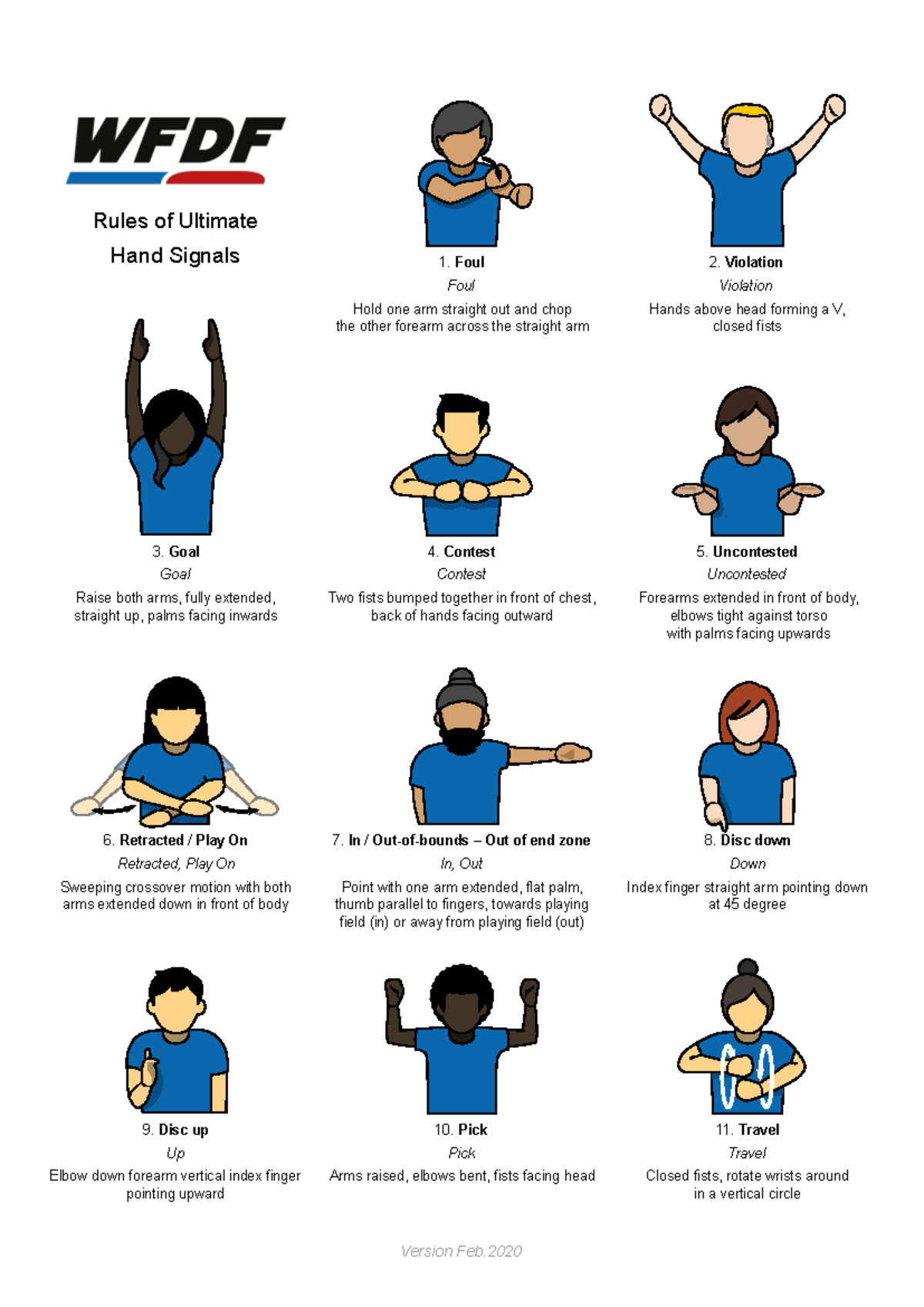 Wfdf rules of ultimate - hand signals feb2020 - Contest Contest Two ...