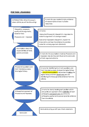 POE Task 1 Notes - help for POE - PRET Poe support Task 1 To avoid ...