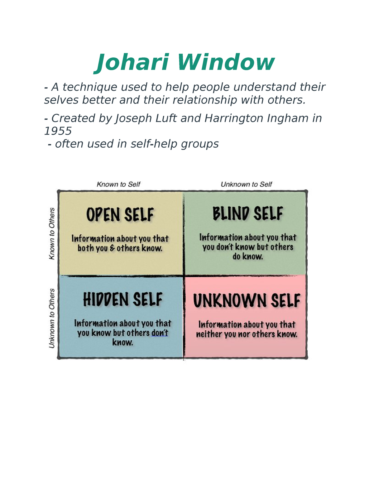 Joharis Window Johari S Window Psychology Studocu