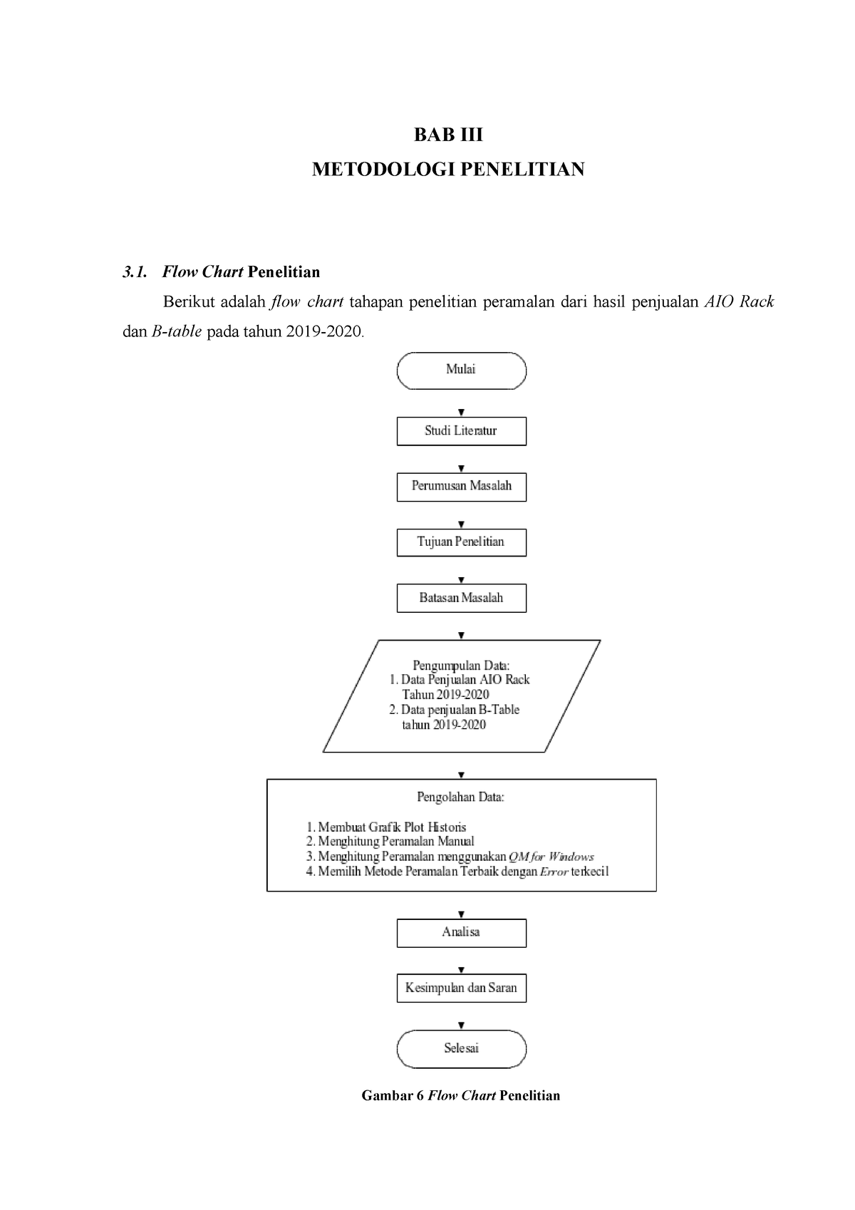 Bab 3 Materi Forecasting Praktikum Bab Iii Metodologi Penelitian Flow Chart Penelitian Berikut 