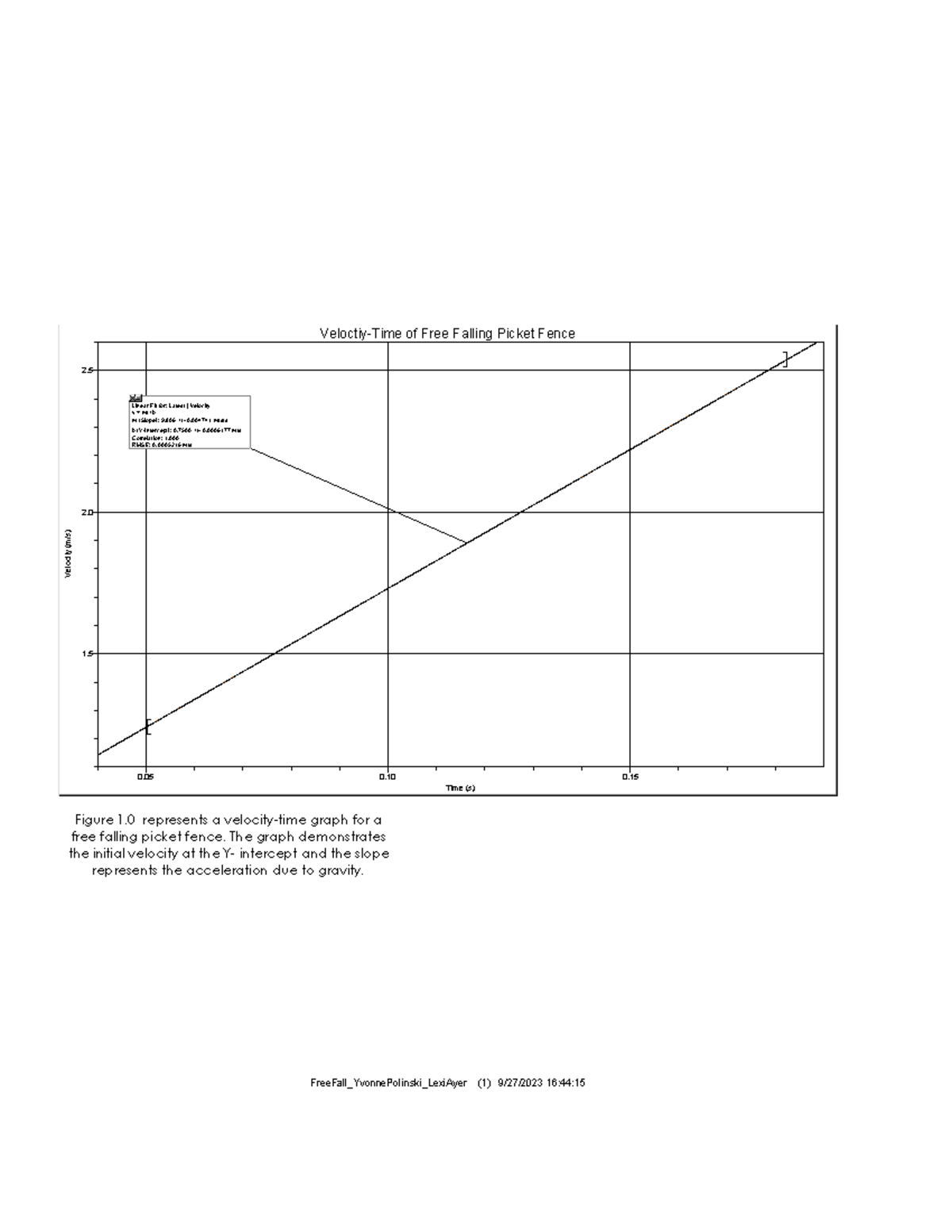 Picket Fence - lab - PHY1321 - FreeFall_YvonnePolinski_LexiAyer (1) 9 ...