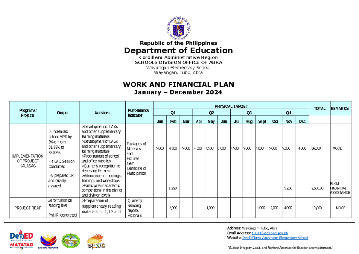 work-and-financial-plan-of-the-school-used-as-guide-in-procurement-in