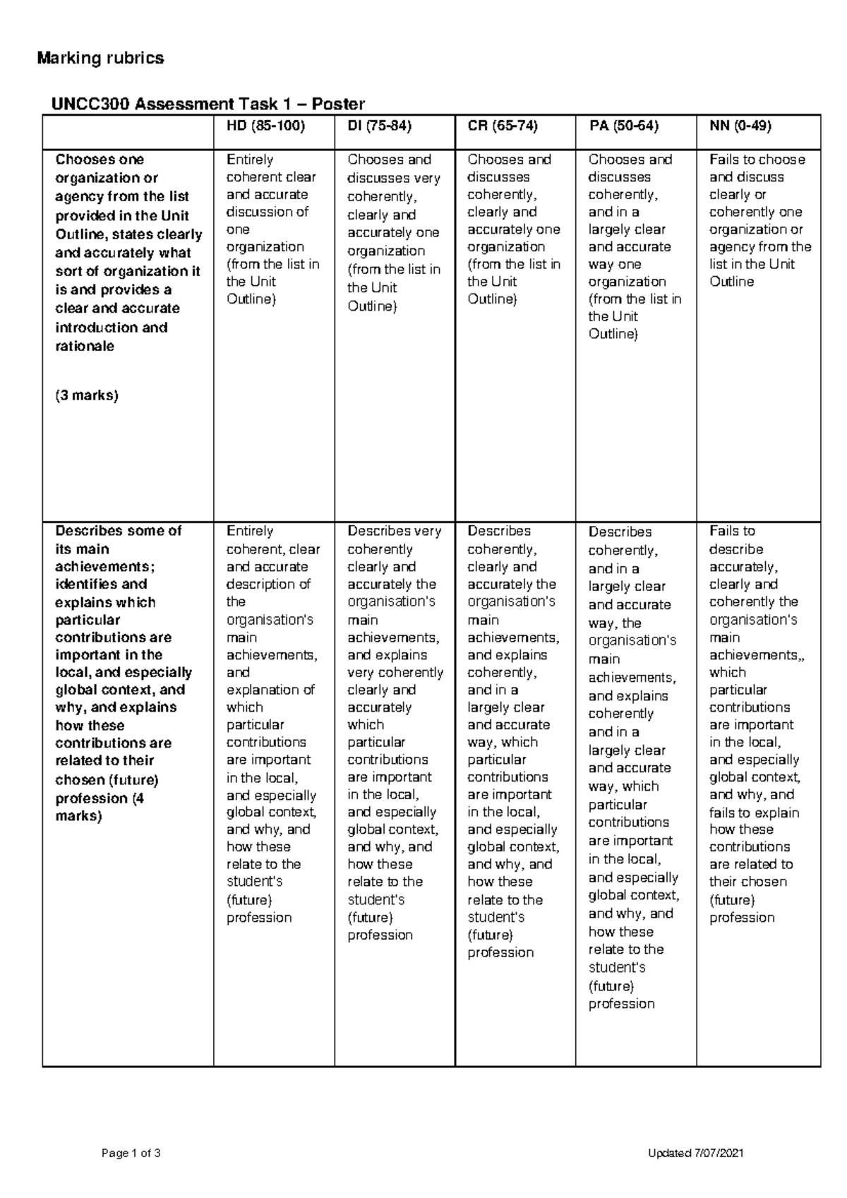 202160-uncc300-assessment-task-1-rubric-v1-3-updated-7-07-2021