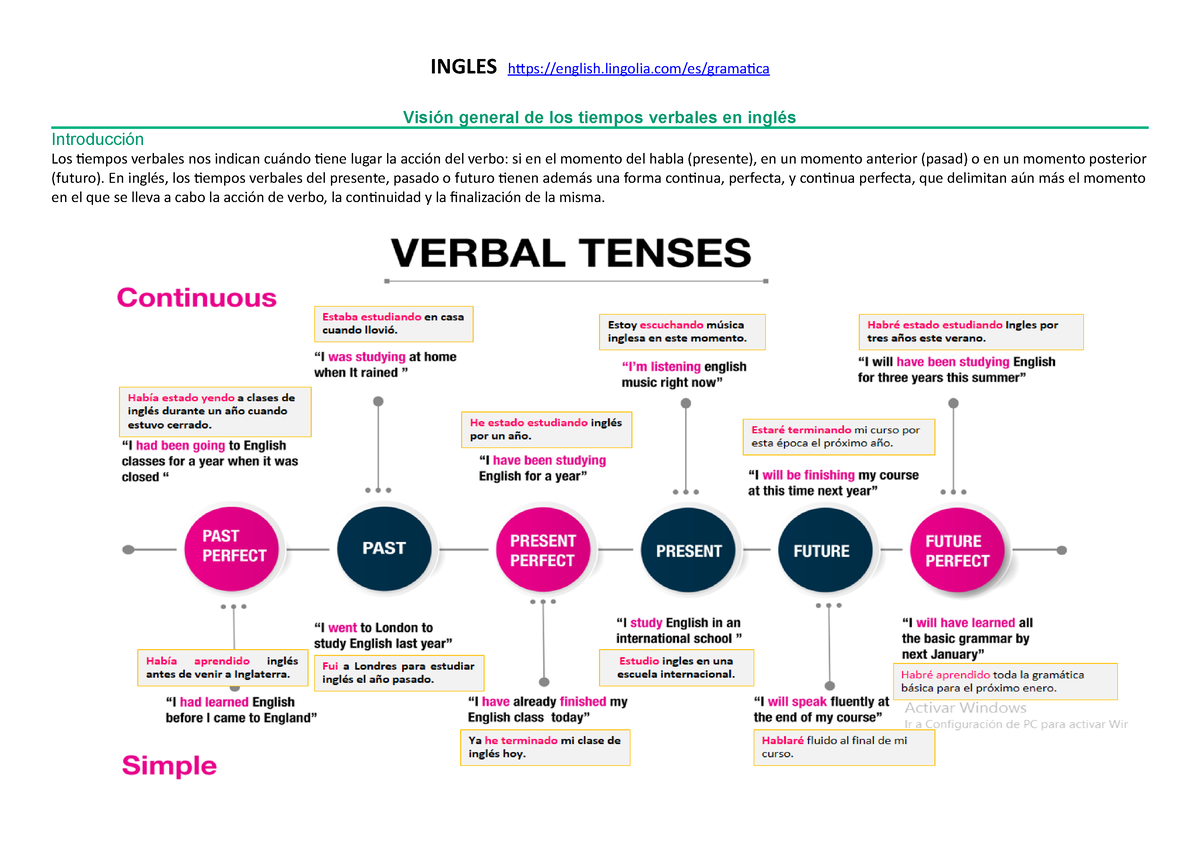 Tiempos Verbales En Ingles 1 - INGLES English.lingolia/es/gramatica ...