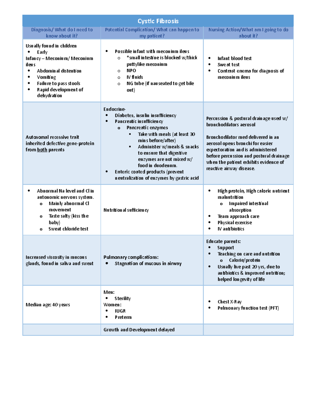 Oxygenation Lecture - Cystic Fibrosis Diagnosis/ What do I need to know ...