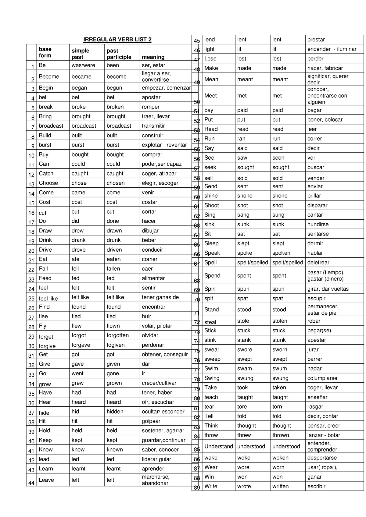 irregular-verb-list-2-xdiwhy3vdux-irregular-verb-list-2-base-form