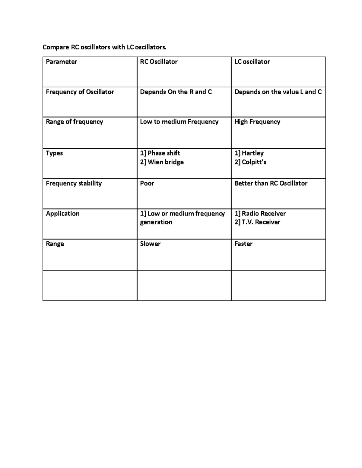 AC PDF - Analog circuits notes - Compare RC oscillators with LC ...