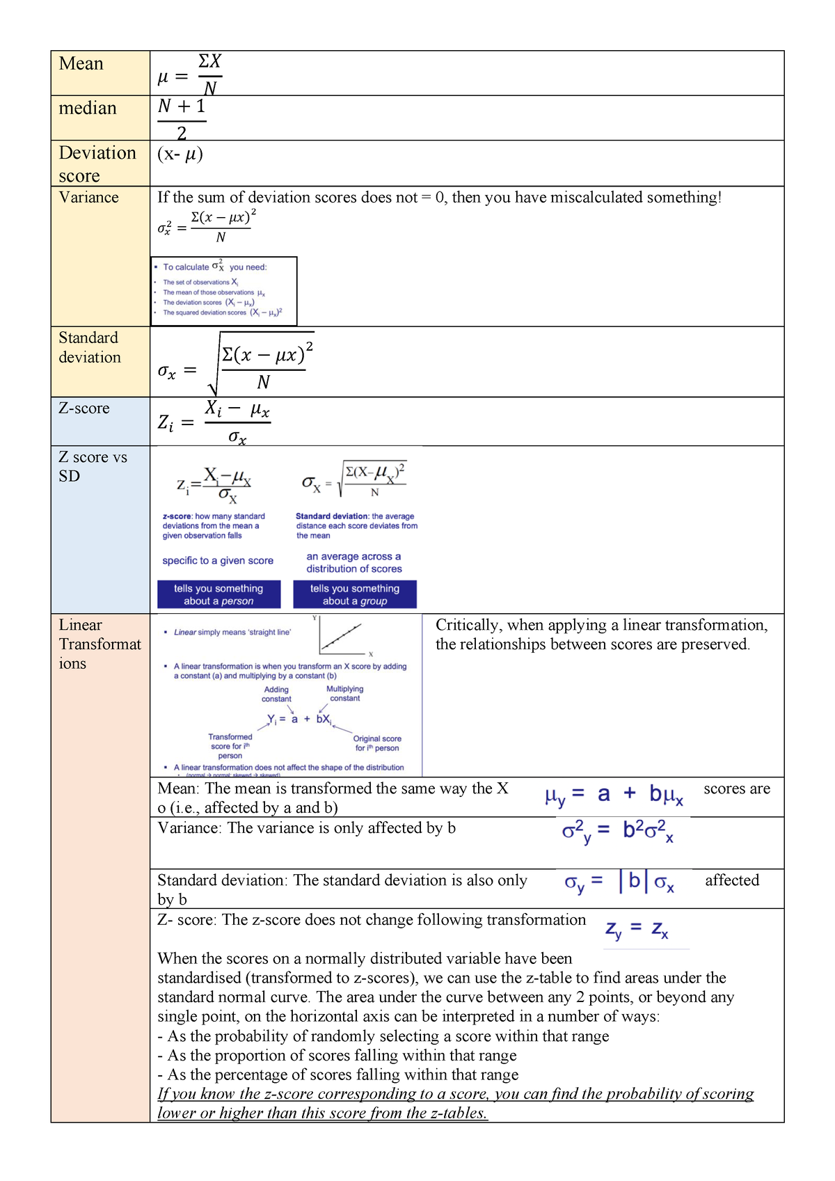 Psyc2012 formula sheet - Mean 𝜇 = Σ𝑋 𝑁 median 𝑁 + 2 Deviation score (x ...