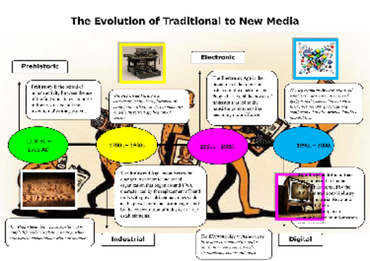 Media Evolution - The Evolution of Traditional to New Media Electronic ...