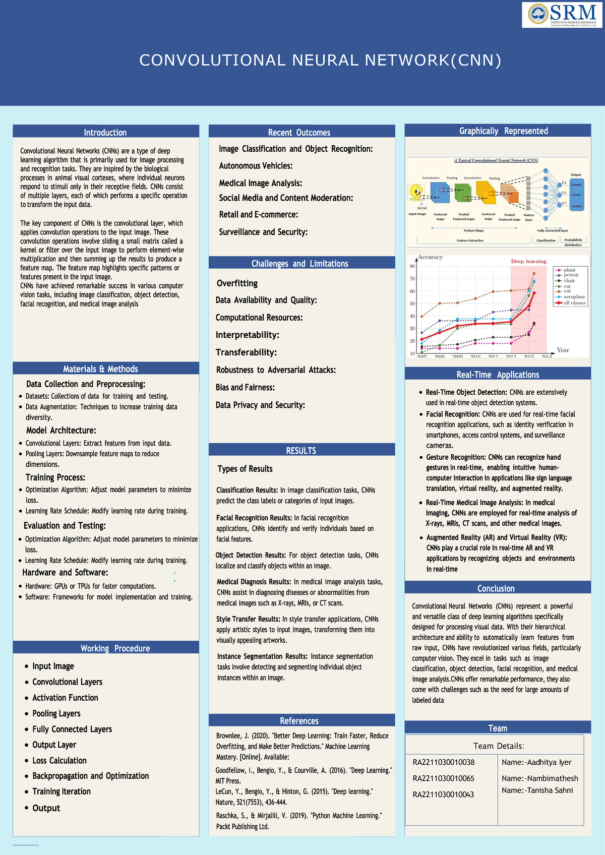 Poster Presentation CNN AI - Artificial Intelligence - CONVOLUTIONAL ...