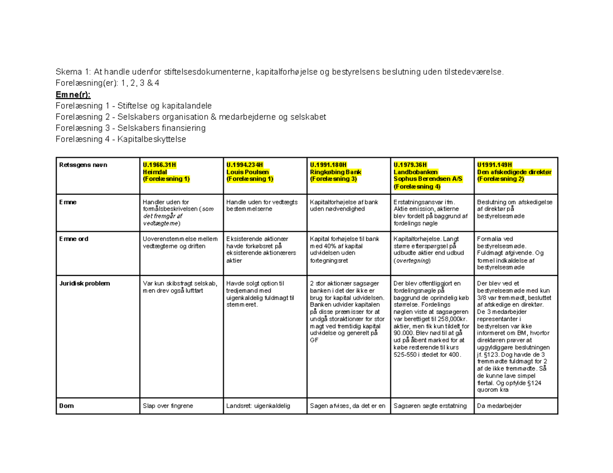 Domme I Selskabsret - Skema 1: At Handle Udenfor Stiftelsesdokumenterne ...