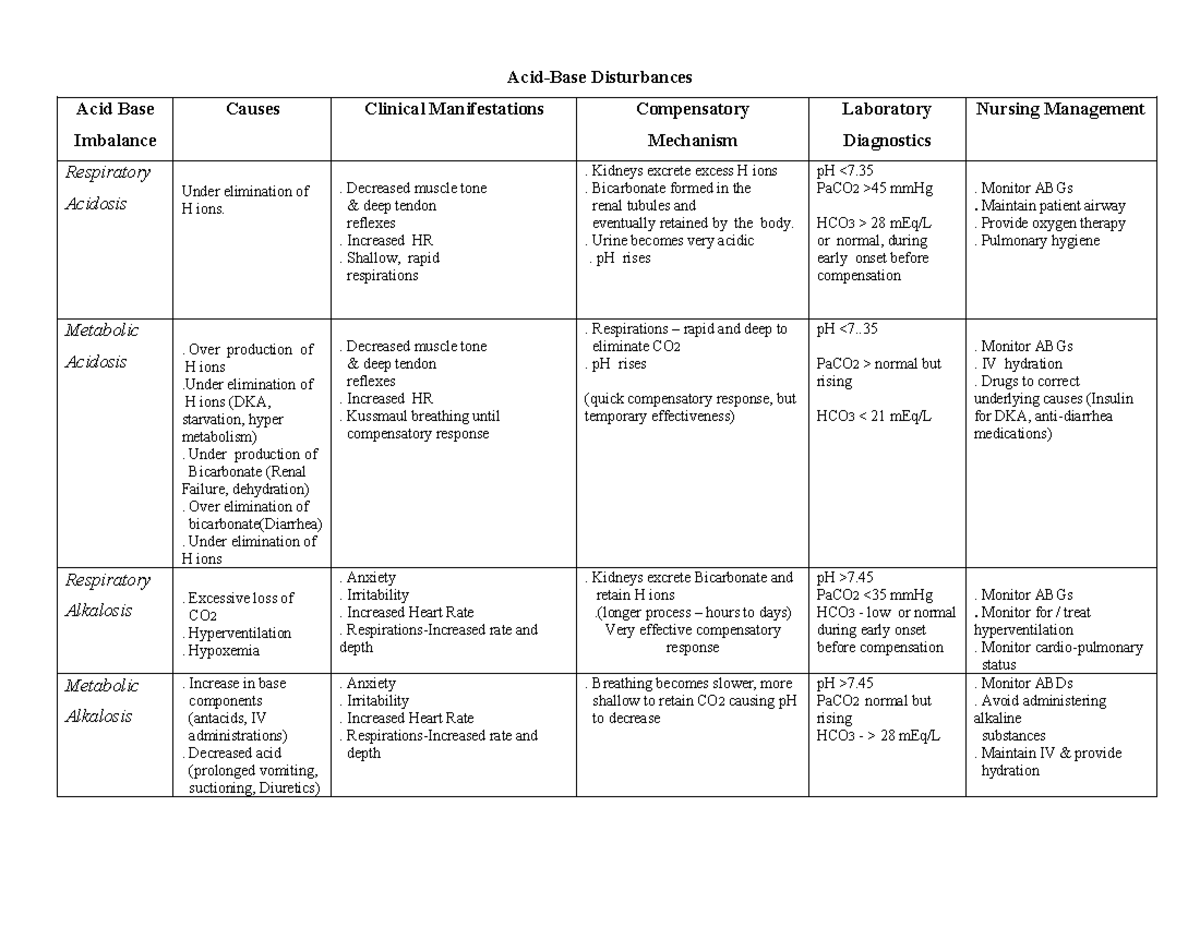 acid-base-chart-2-acid-base-acid-base-disturbances-acid-base-imbalance-causes-clinical-studocu