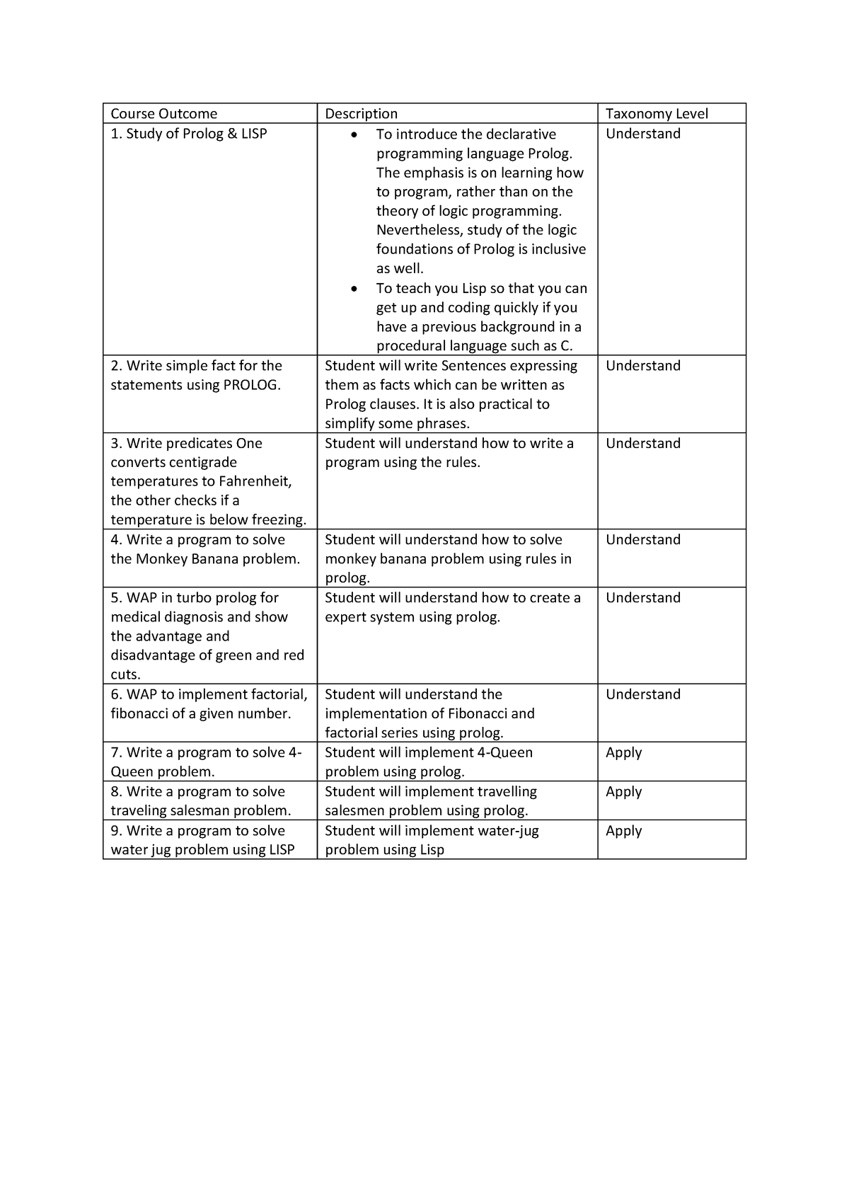 AI LAB Course List-converted this is lap - Course Outcome Description ...