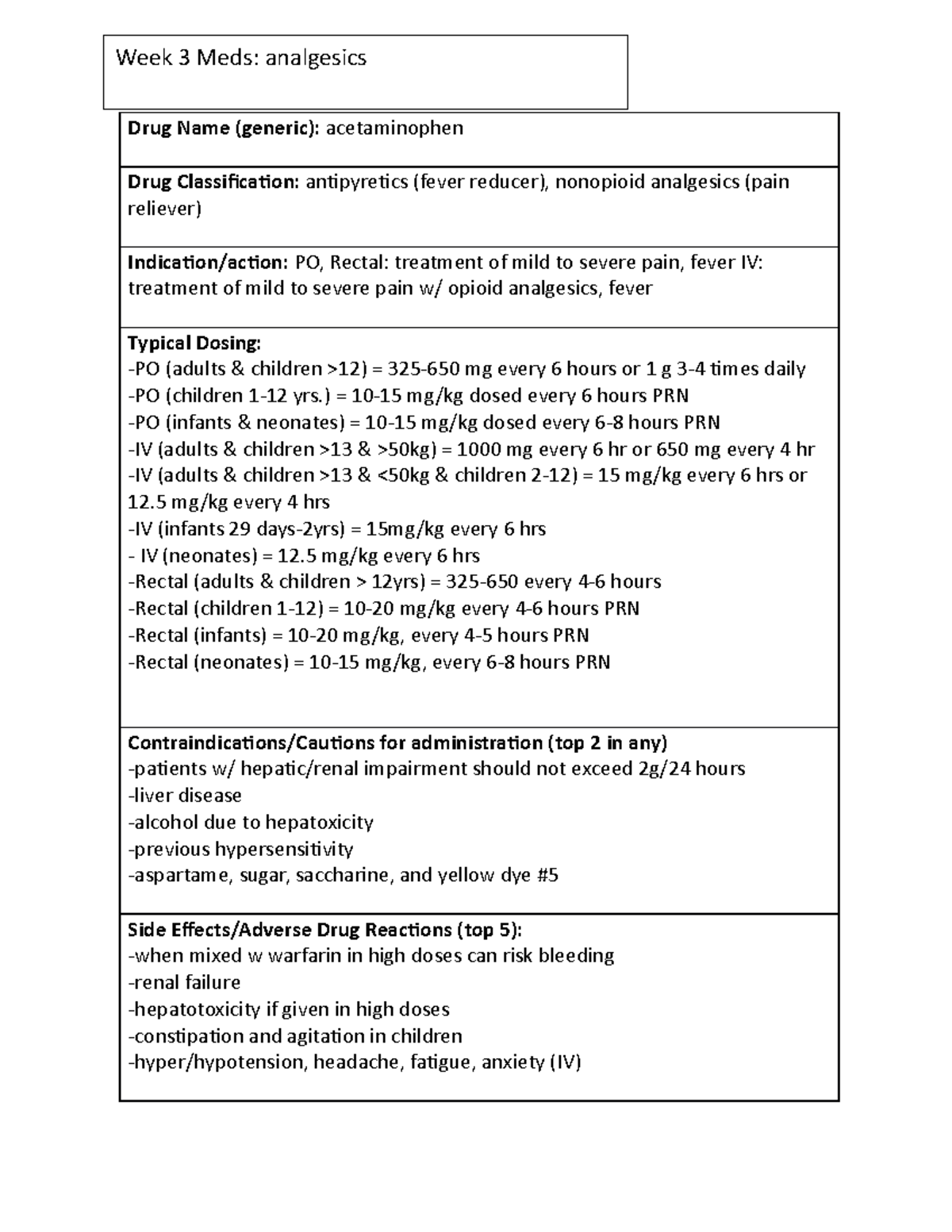 Week 3 analgesics Drug Name (generic) acetaminophen Drug Classification antipyretics (fever