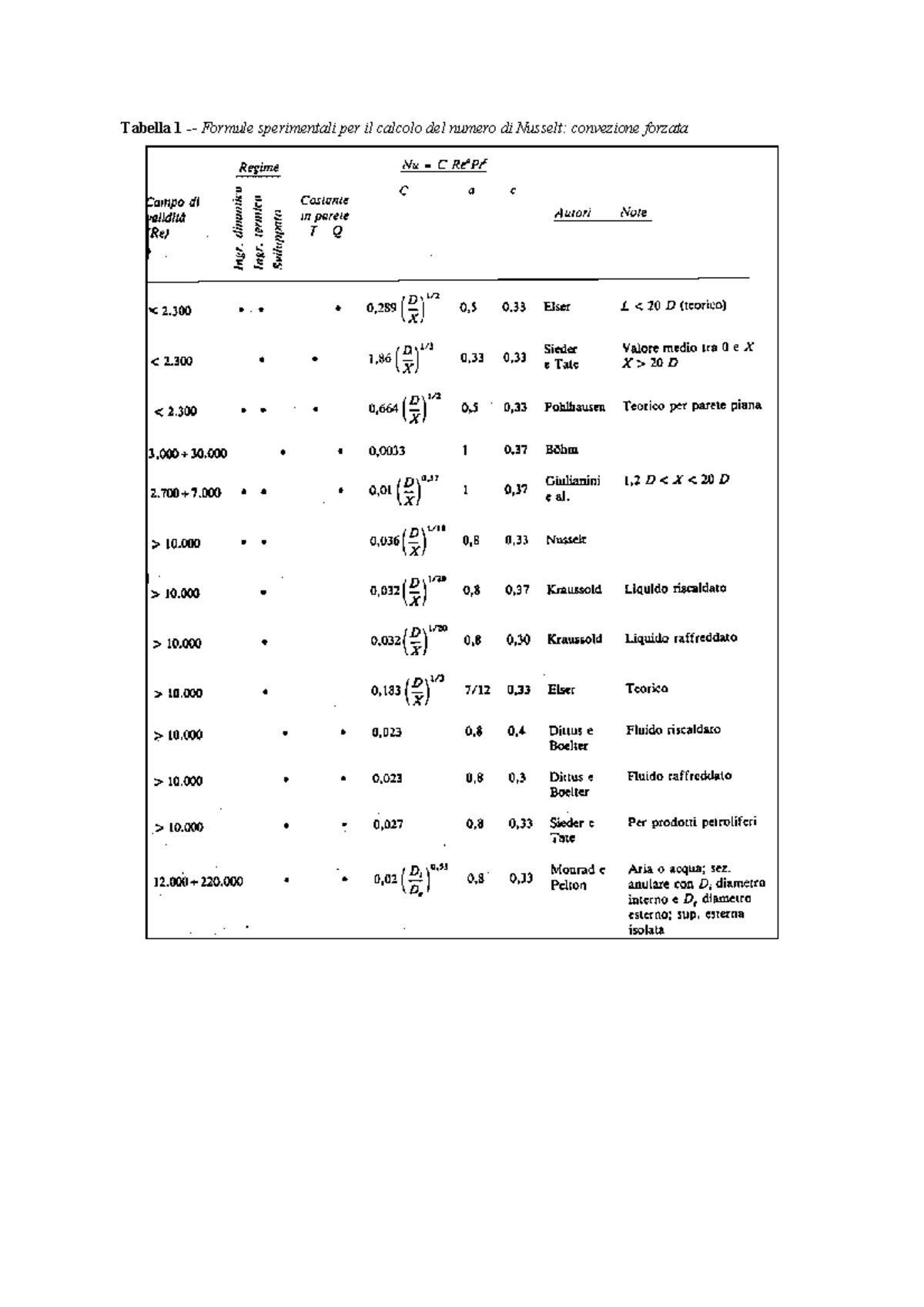 Economia Aziendale Federico Ii Numero Chiuso