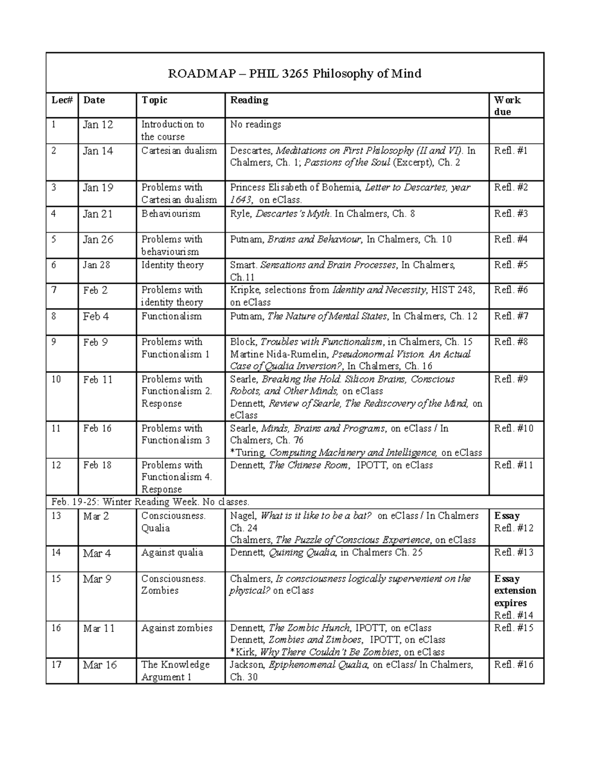 roadmap-phil3265-2022-roadmap-3-phil-3265-philosophy-of-mind-lec