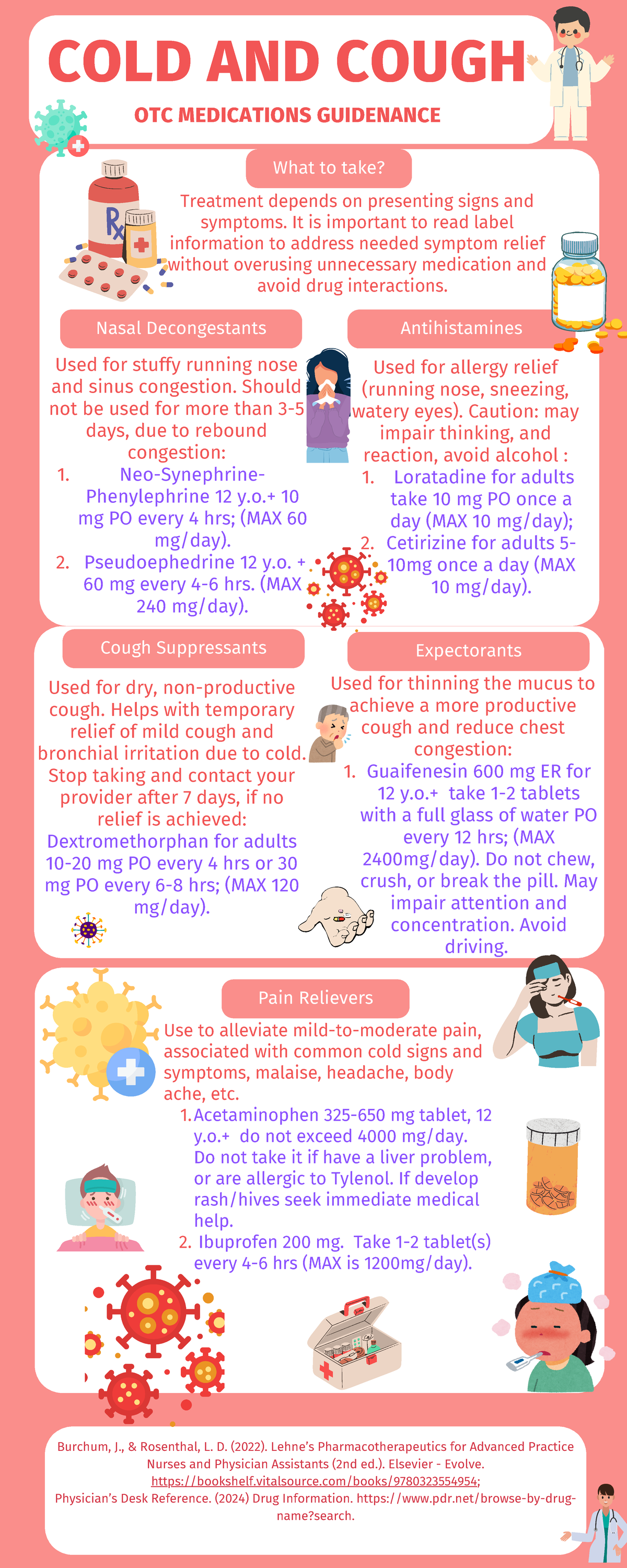 COLD and Cough OTC med PDF - What to take? Nasal Decongestants ...