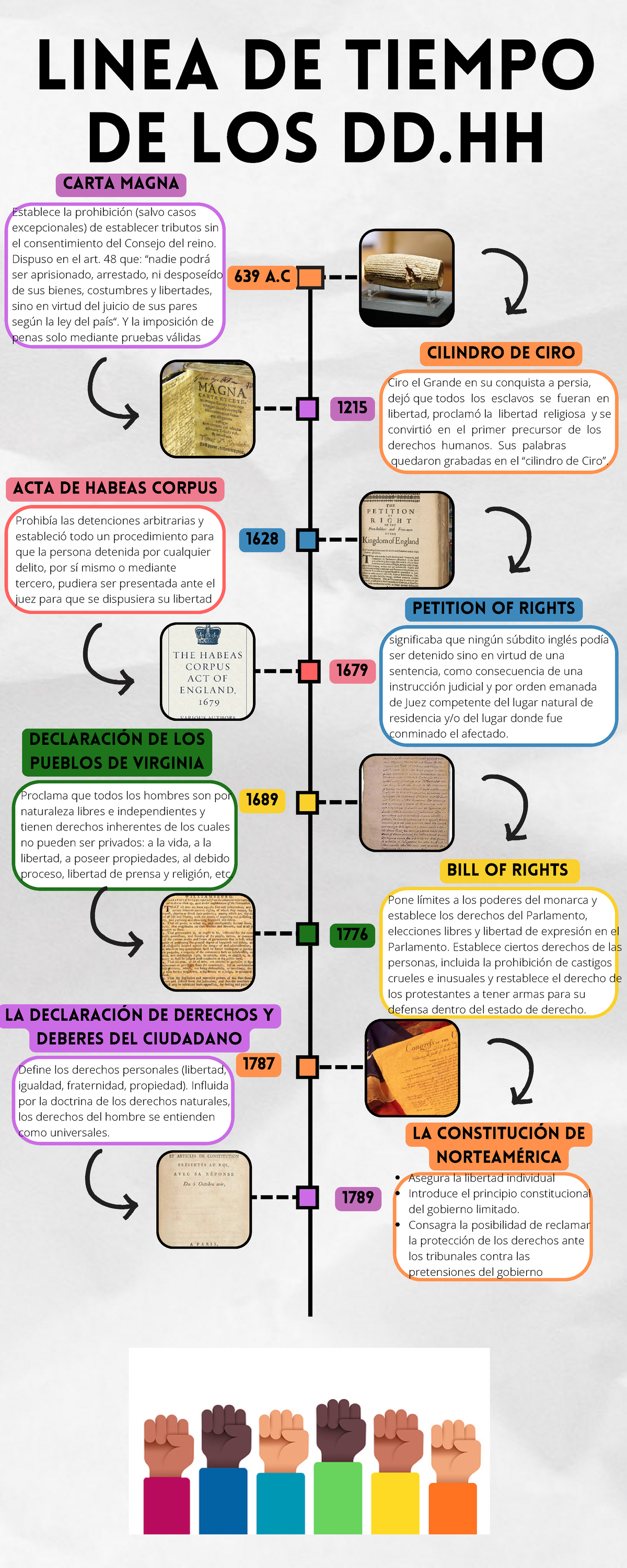 Linea De Tiempo De Los Derechos Humanos - LINEA DE TIEMPO DE LOS DD ...