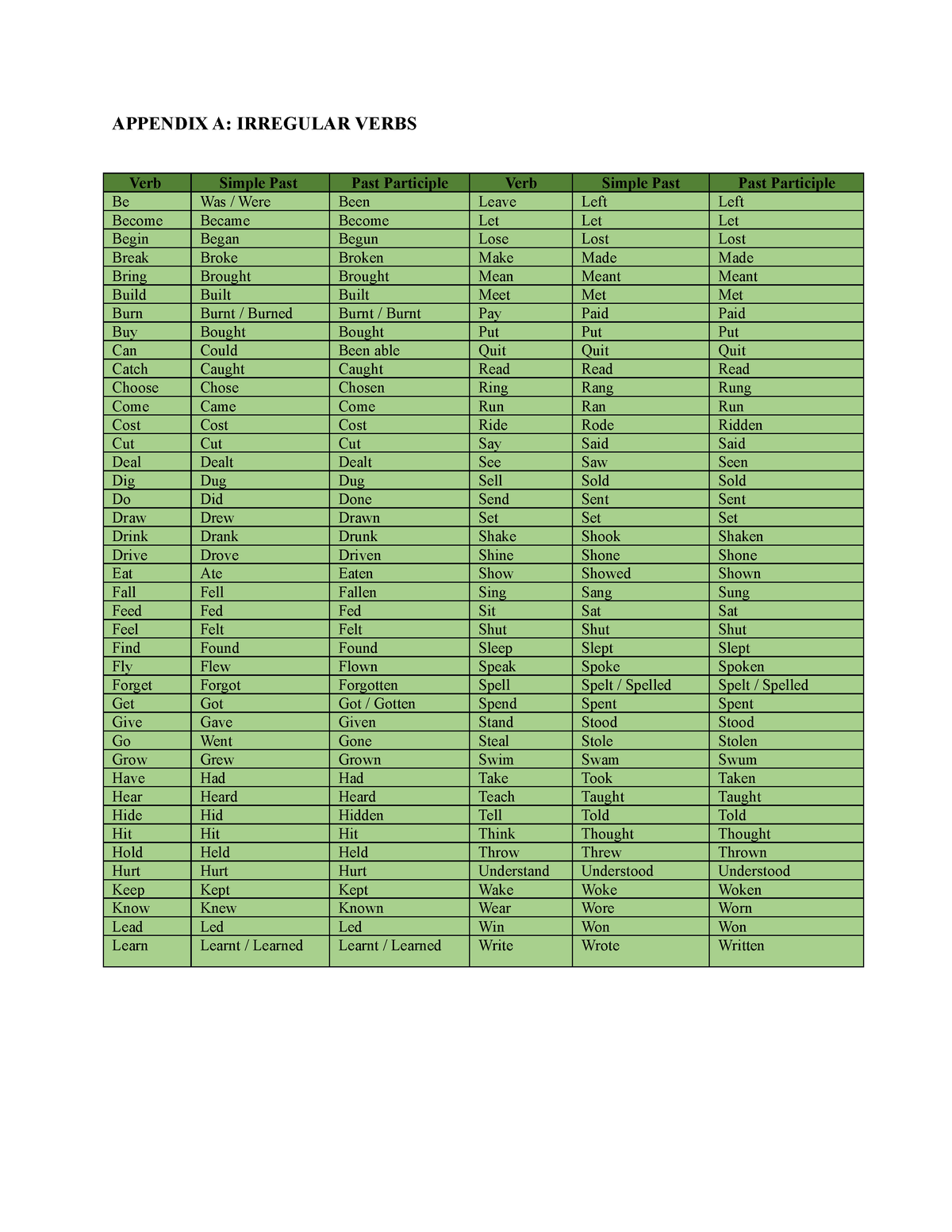 irregular-verbs-appendix-a-irregular-verbs-verb-simple-past-past