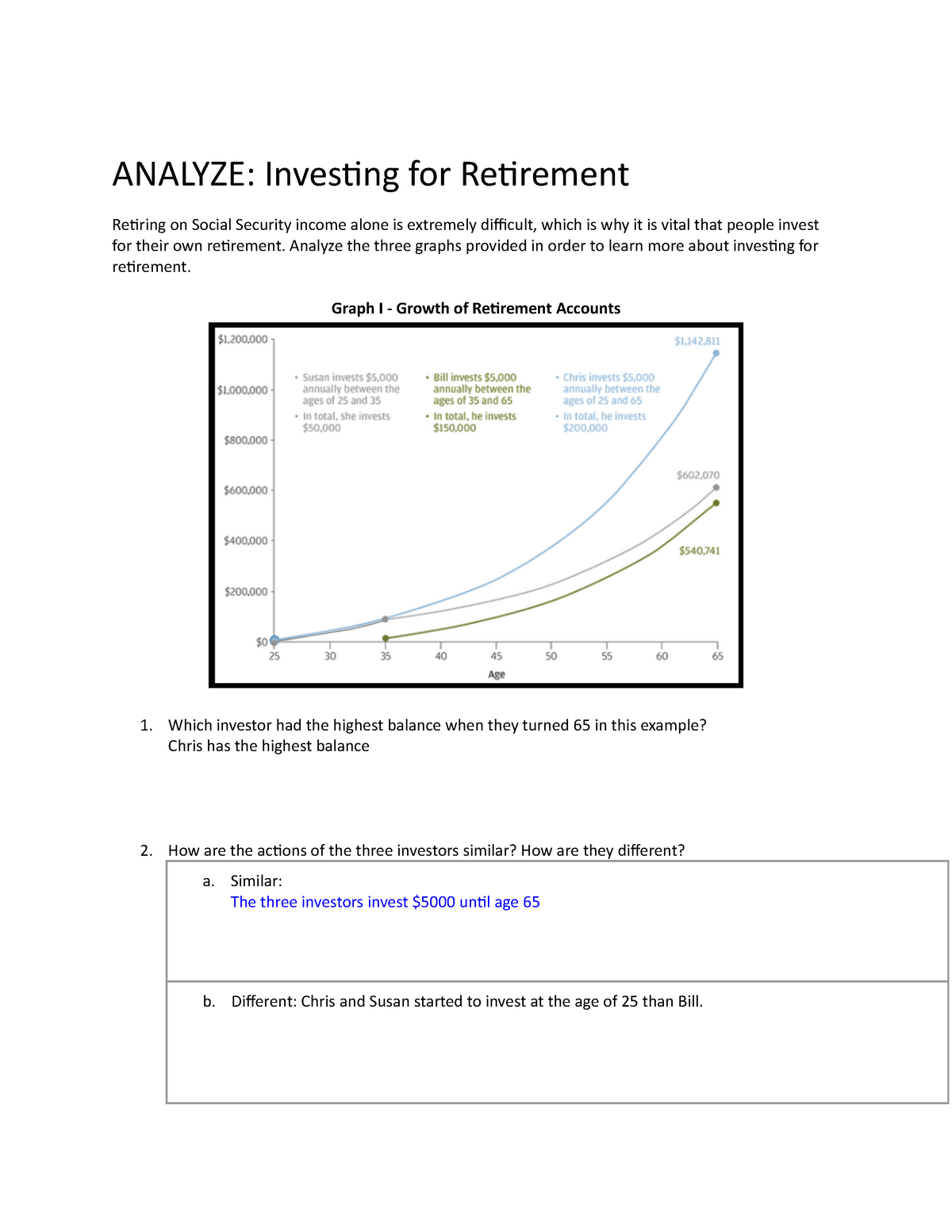 - Investing for Retirement Activity - ANALYZE: Investing for ...