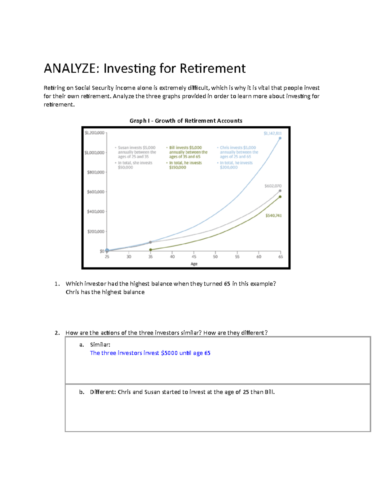 - Investing for Retirement Activity - ANALYZE: Investing for ...