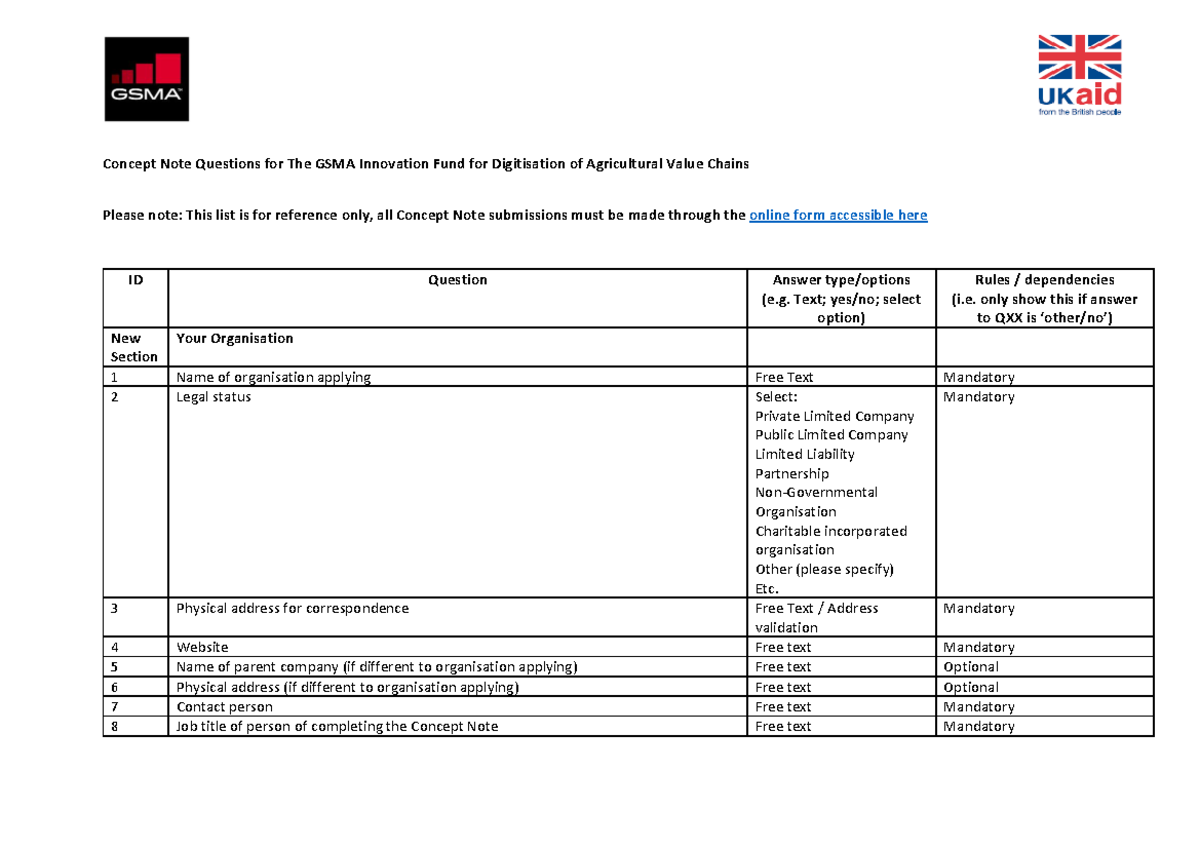 Concept note questions list final concept note questions for the