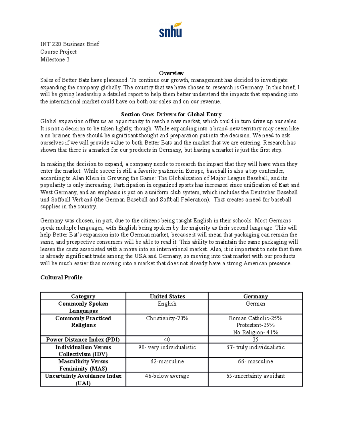 Int Business Brief Assignment Module Milestone Int