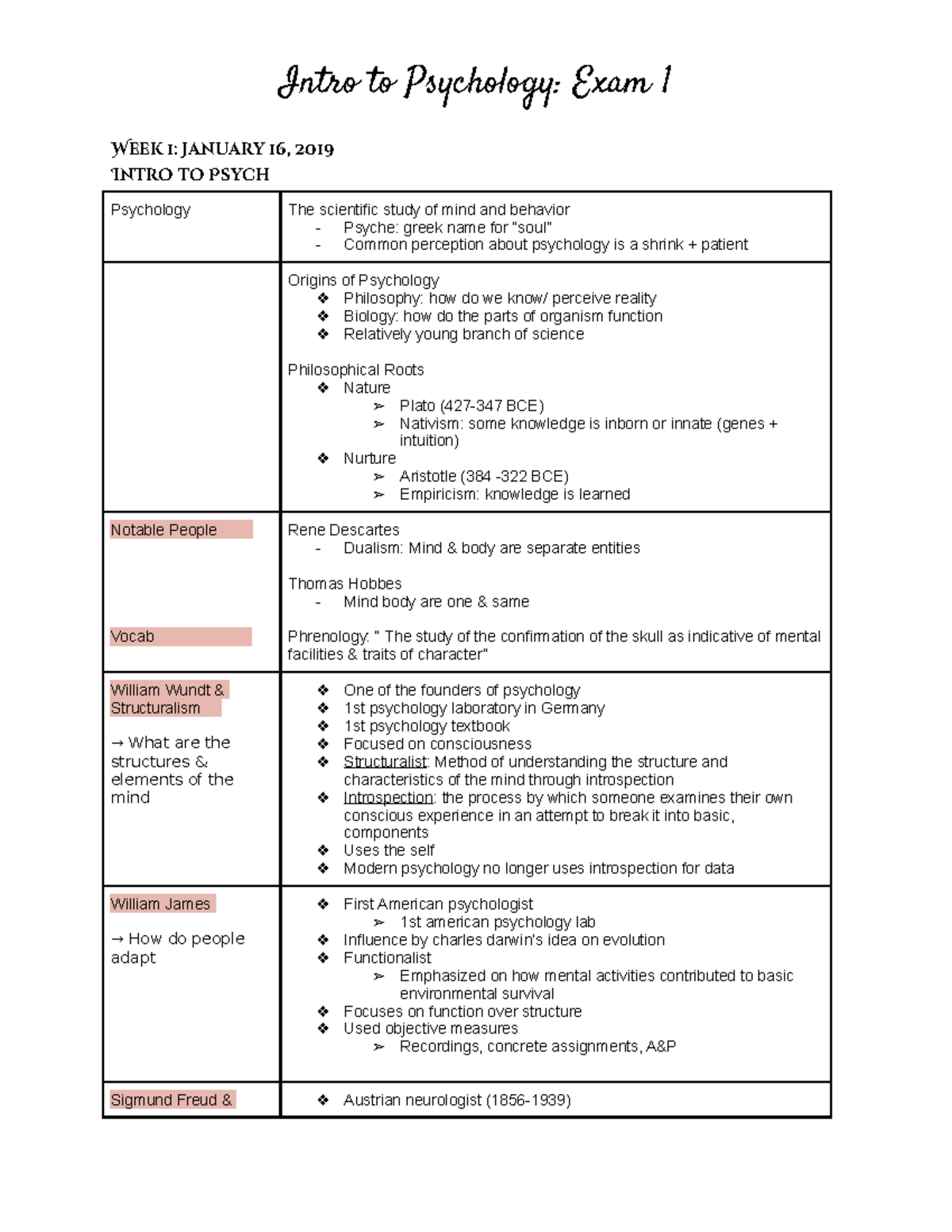 Copy of PSY Notes 1 - chapters 1-4 for exam - Warning: TT: more ...