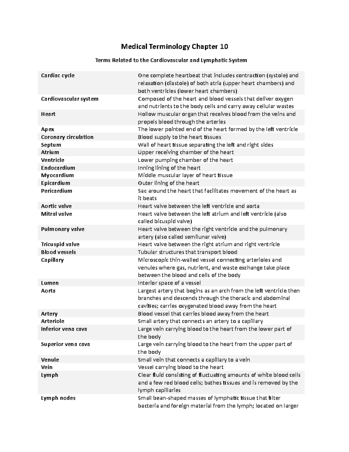 Medical Terminology Chapter 10 - Studocu