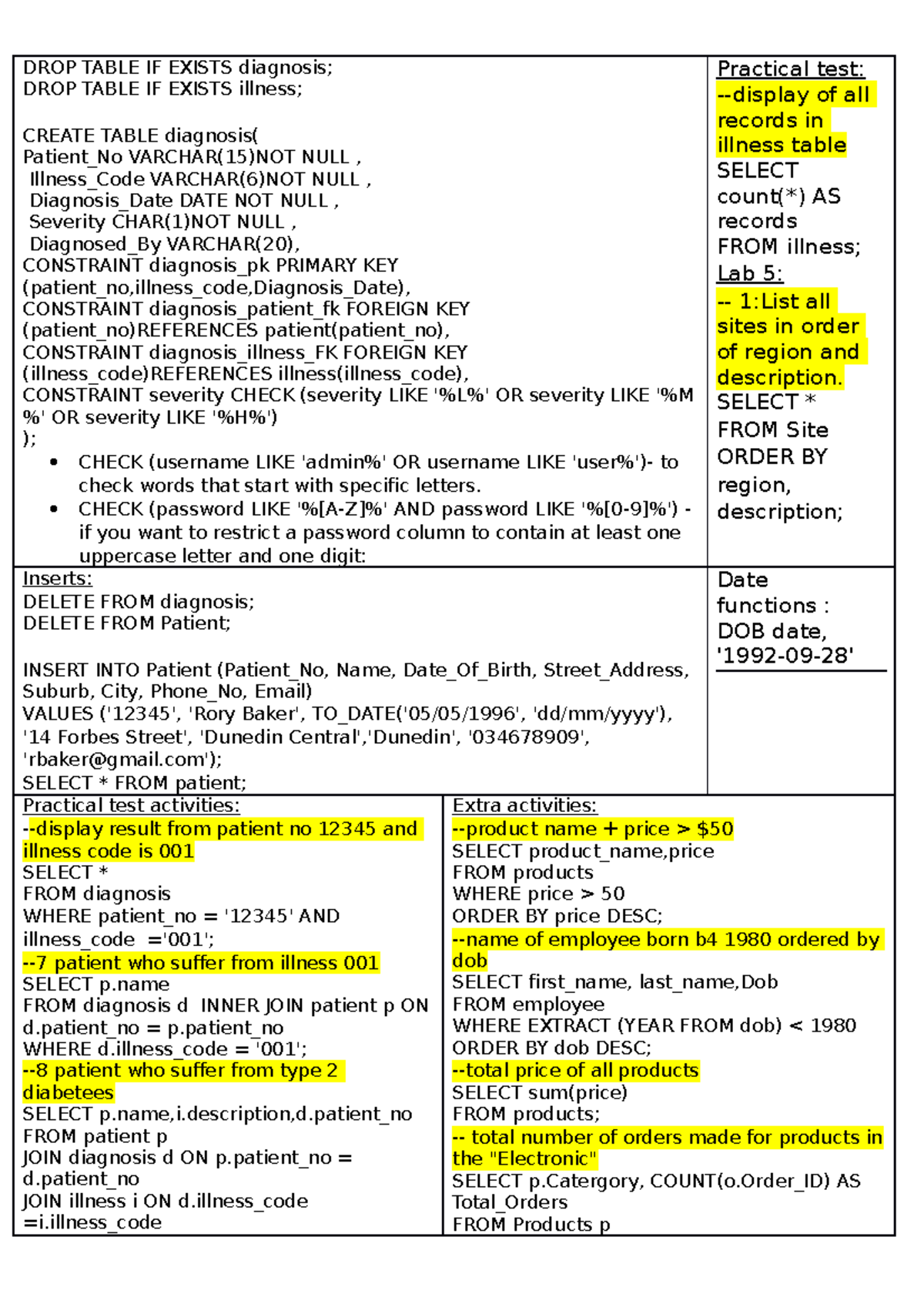 Cheat sheet comp 101 - code examples of comp 101 - DROP TABLE IF EXISTS ...