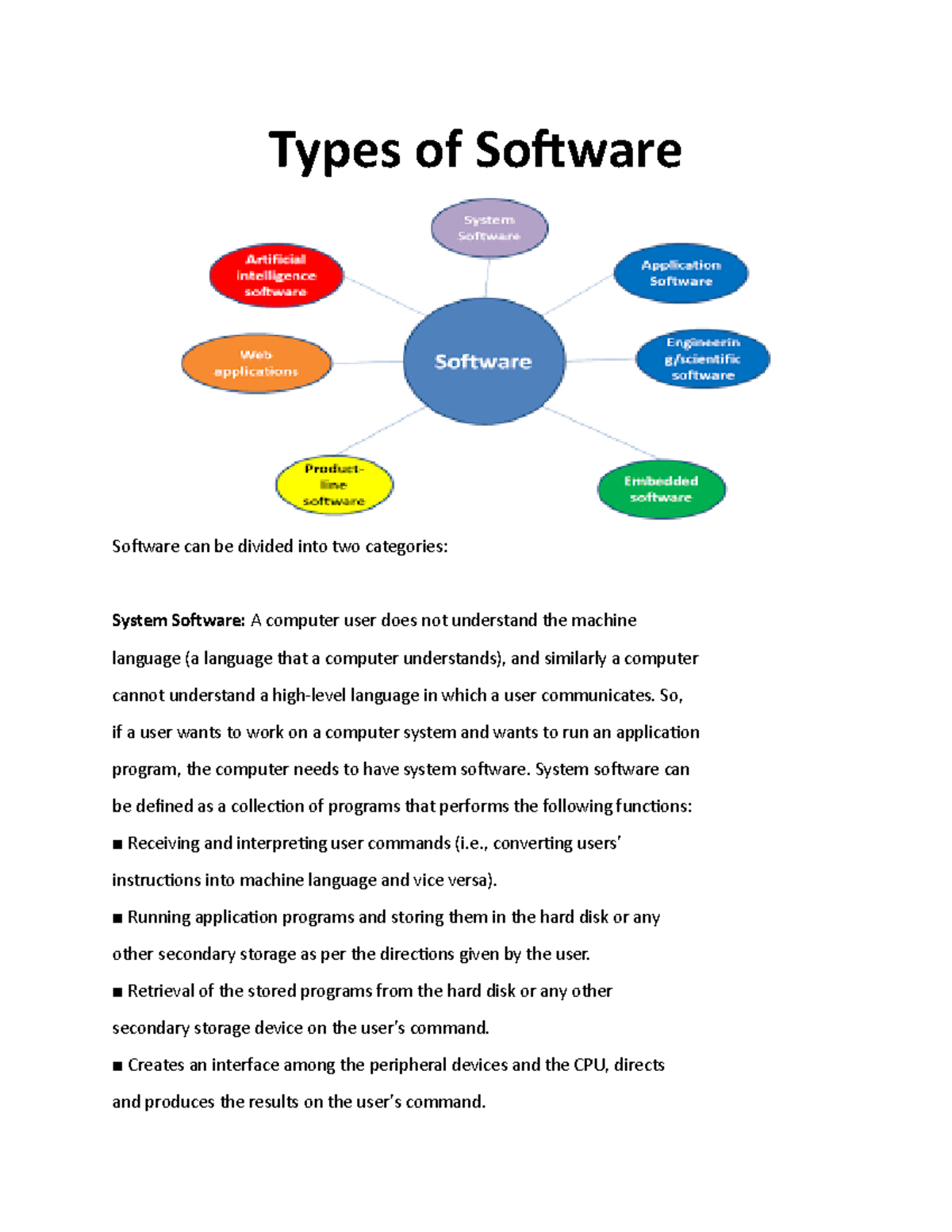 Types of Software Types of Software Software can be divided into two