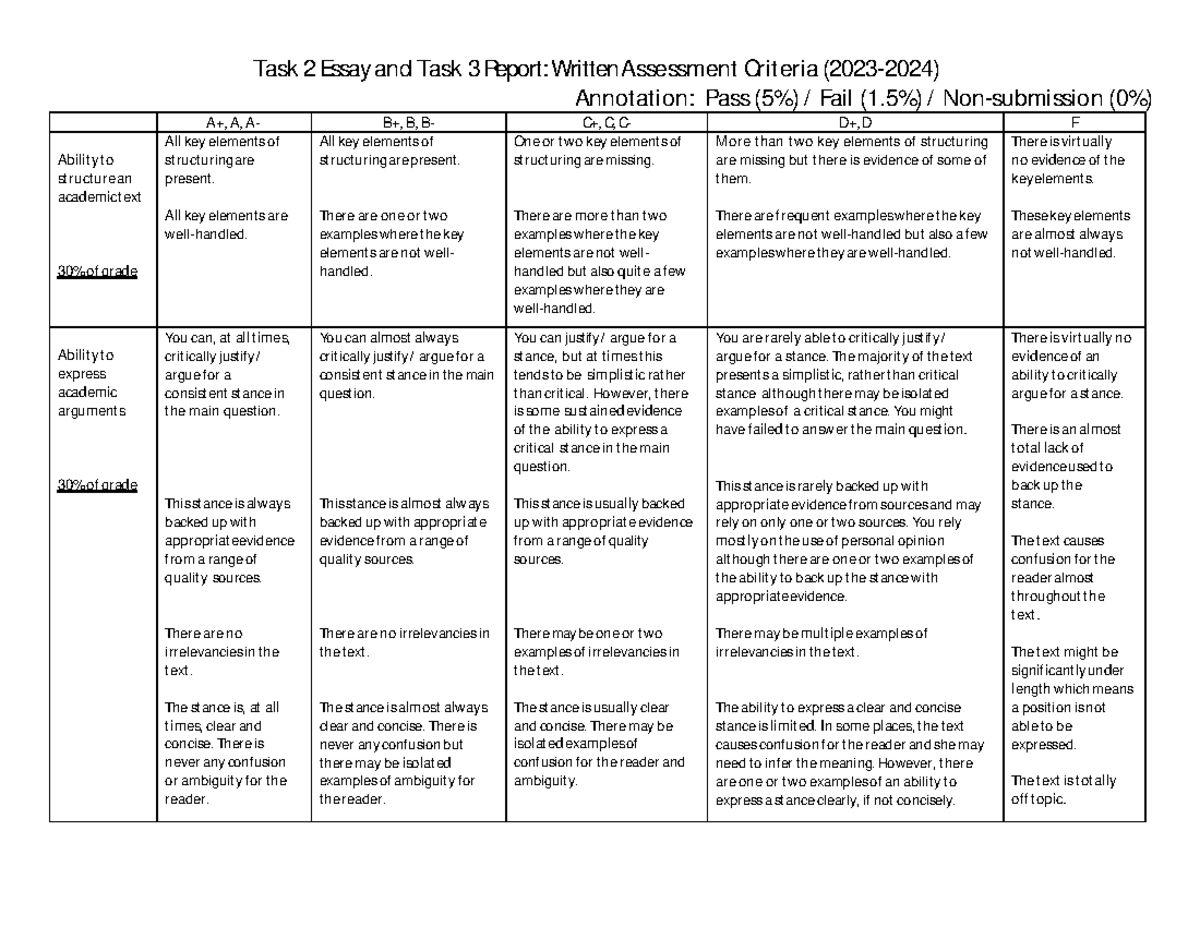 Task 2 and Task 3 Written Assessment Criteria Form 2023-2024 95443663 ...