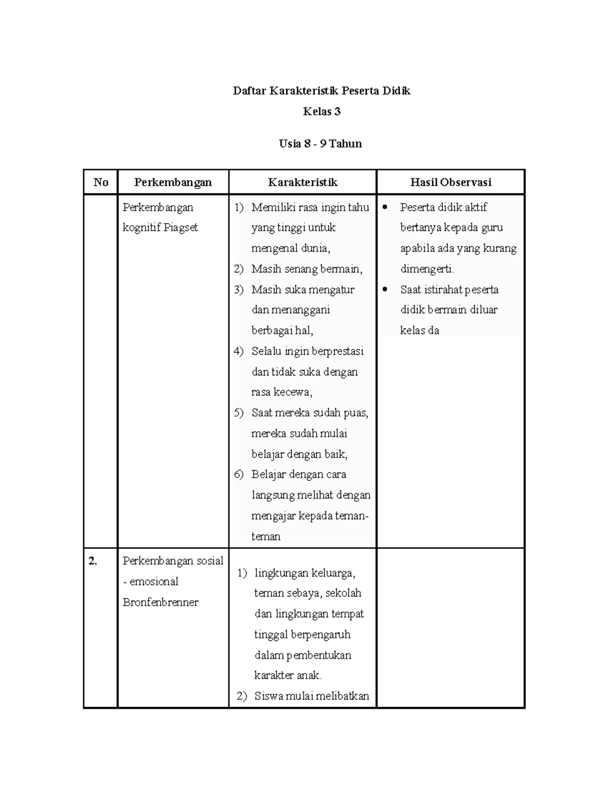 Lembar Observasi Karakteristik Kelas 3 - Daftar Karakteristik Peserta ...