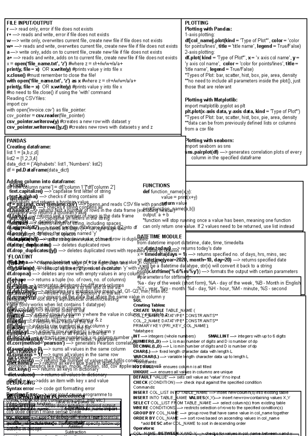 Python Cheatsheet - PANDAS Creating dataframe: list 1 = [a,b,c,d] list2 ...