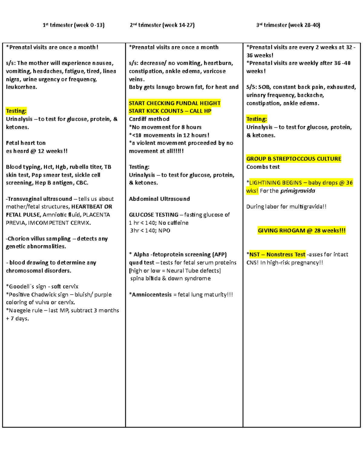 Maternal trimesters broken down 1 st trimester (week 0 13) 2 nd