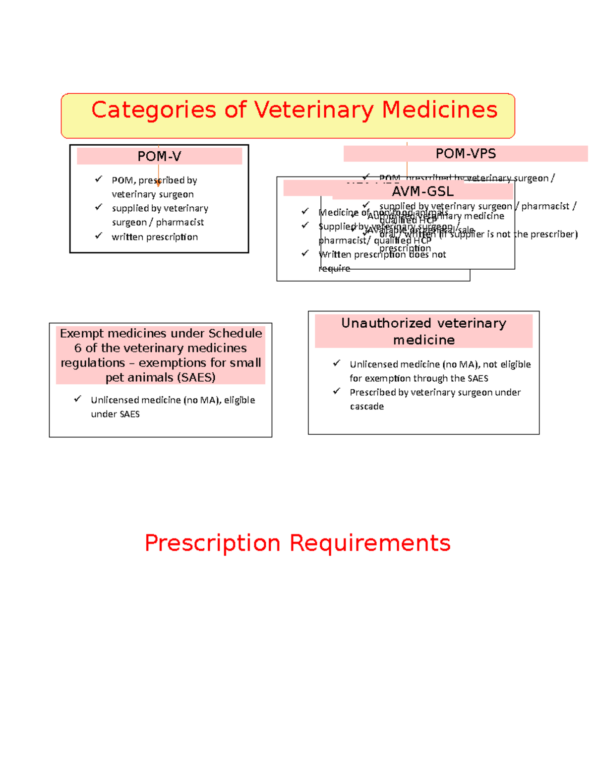 3 5 Veterinary Medicine Prescription Requirements Categories Of   Thumb 1200 1553 