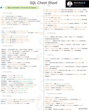 SQL - Hands-On Projects Master SQL From Beginner -> Intermediate with ...