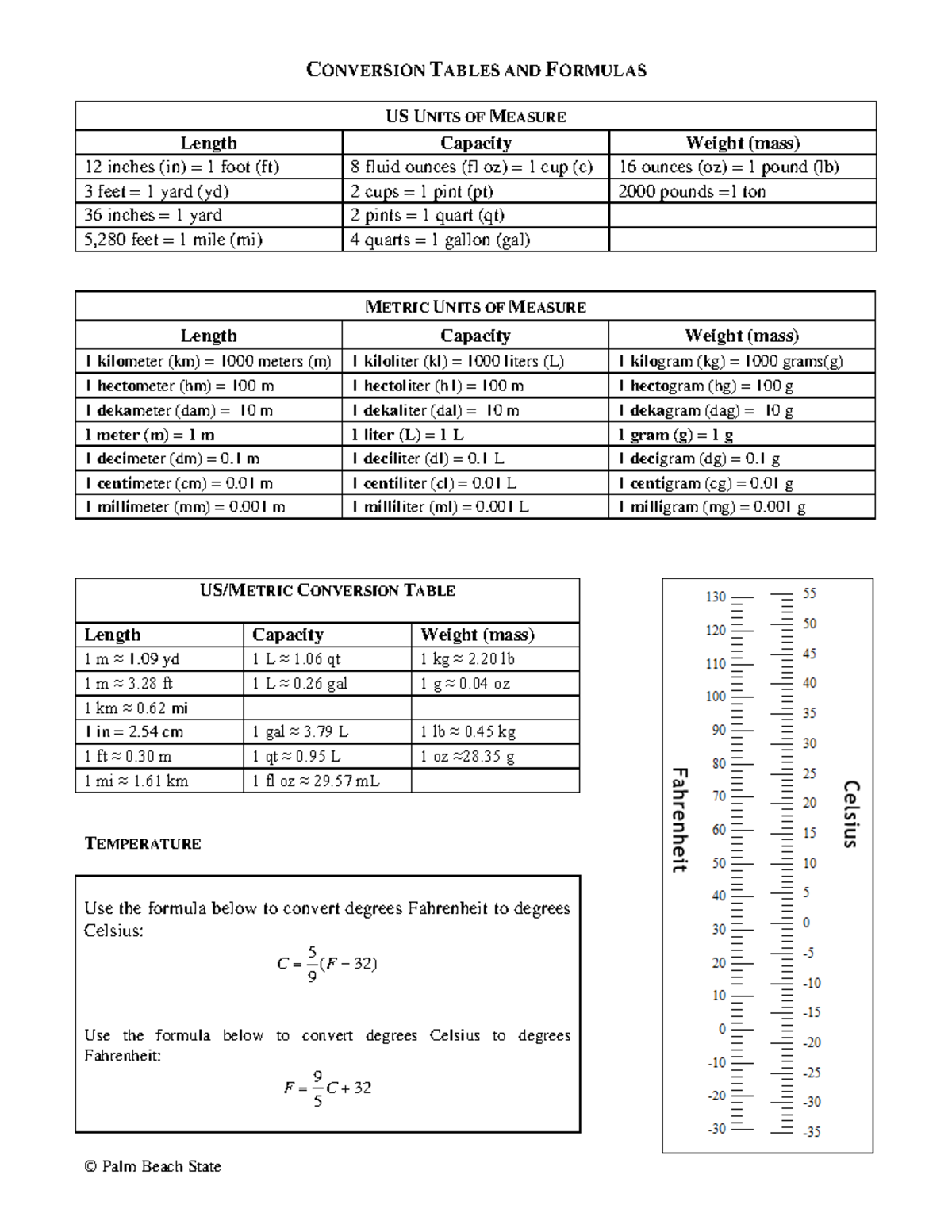 Conversion.tables - Jeejje8eeiejenenne - © Palm Beach State CONVERSION ...