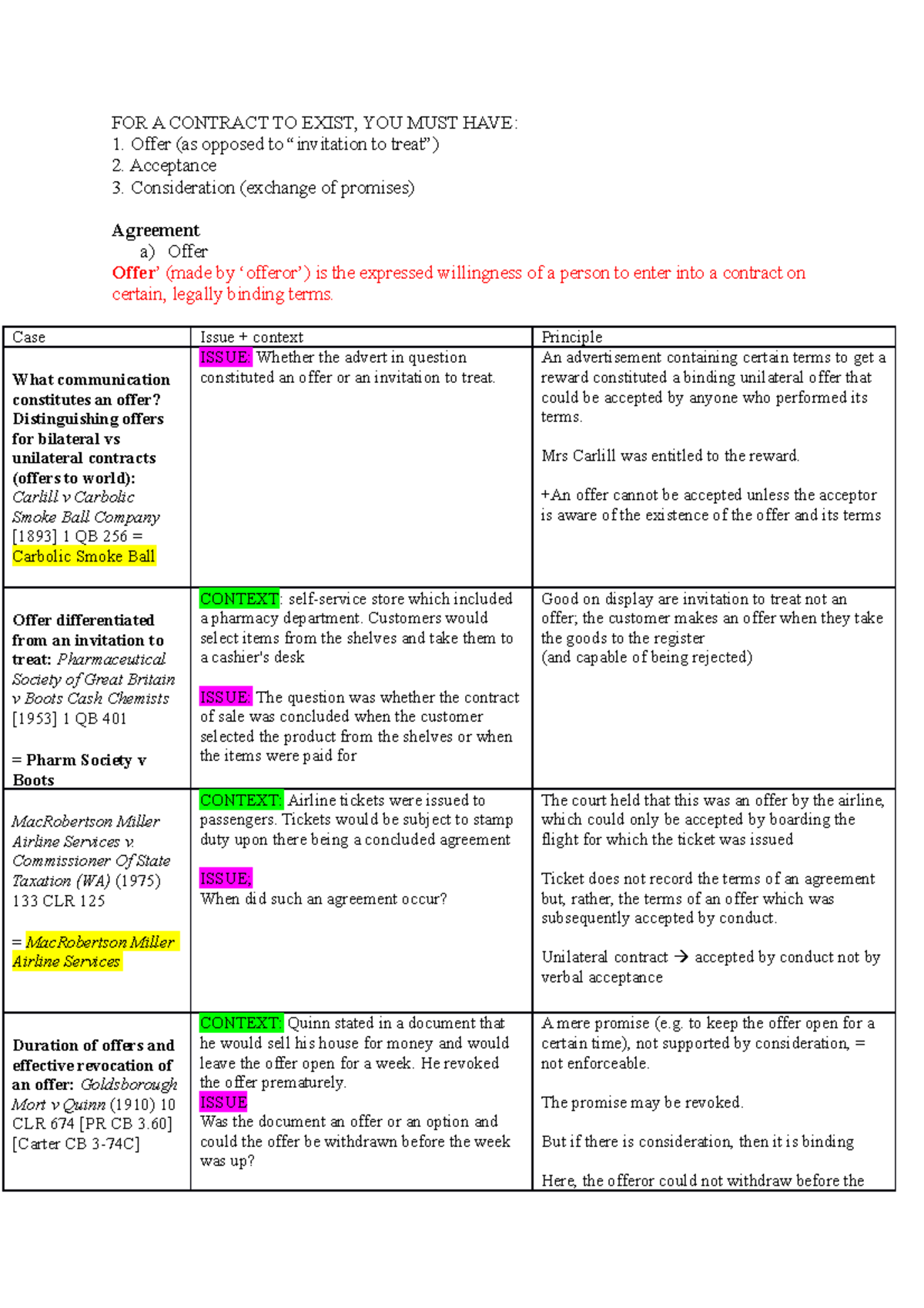 Contracts Summary first three topics (great for exam study) - FOR A ...